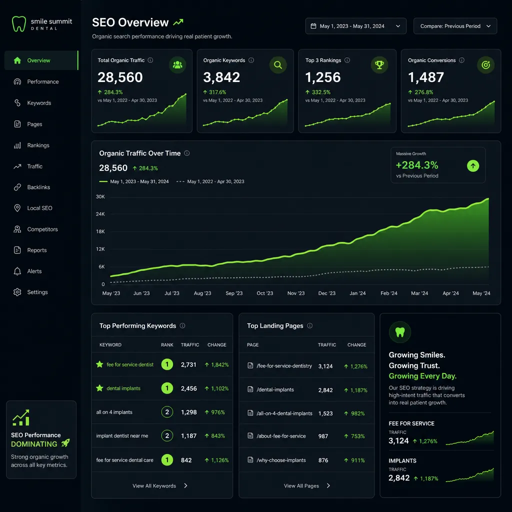 Organic SEO Growth