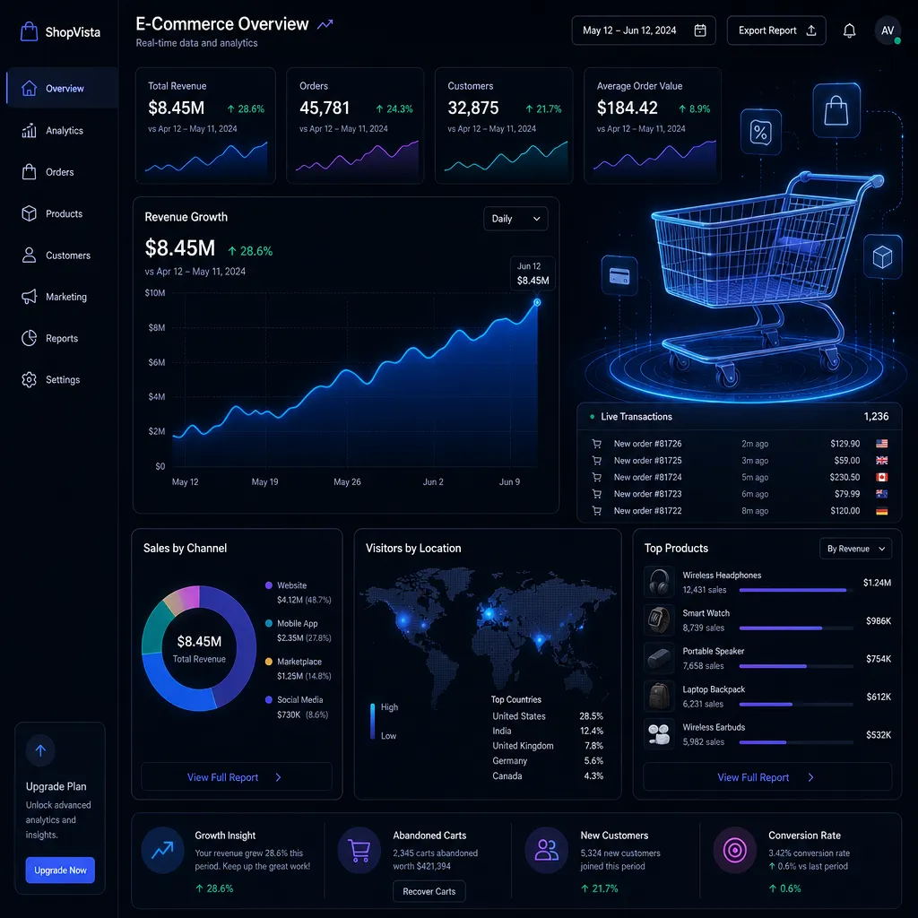 Scaling Your Nokomis Retail Business with E-Commerce