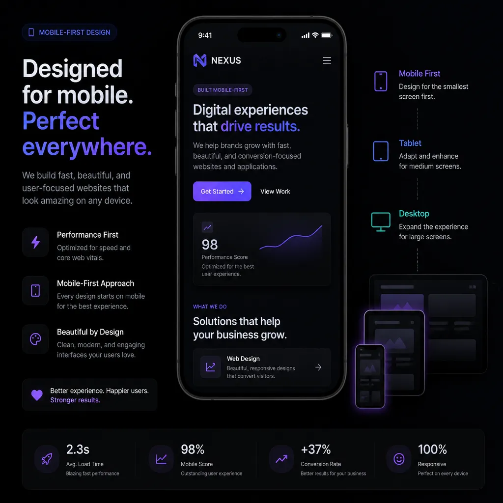 Wellen Park Web Design: Why Mobile-First is Non-Negotiable